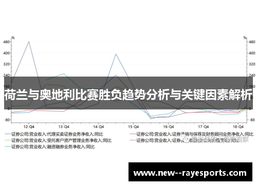 荷兰与奥地利比赛胜负趋势分析与关键因素解析 荷兰与奥地利比赛胜负趋势分析与关键因素解析