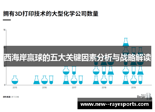 西海岸赢球的五大关键因素分析与战略解读 西海岸赢球的五大关键因素分析与战略解读