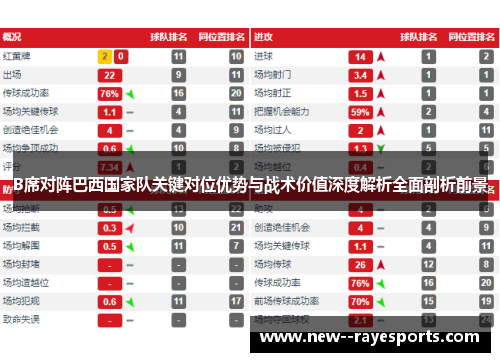 B席对阵巴西国家队关键对位优势与战术价值深度解析全面剖析前景