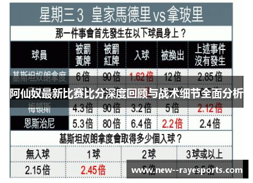 阿仙奴最新比赛比分深度回顾与战术细节全面分析