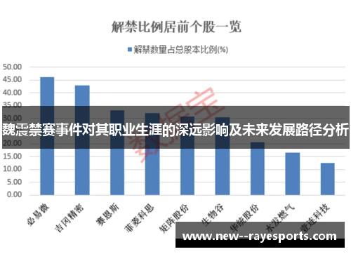 魏震禁赛事件对其职业生涯的深远影响及未来发展路径分析