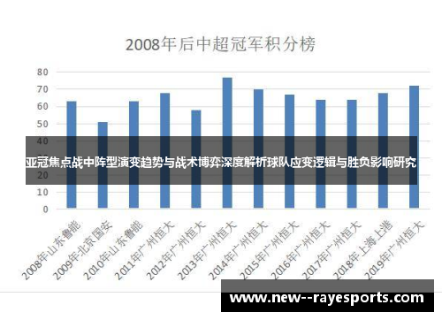 亚冠焦点战中阵型演变趋势与战术博弈深度解析球队应变逻辑与胜负影响研究 亚冠焦点战中阵型演变趋势与战术博弈深度解析球队应变逻辑与胜负影响研究