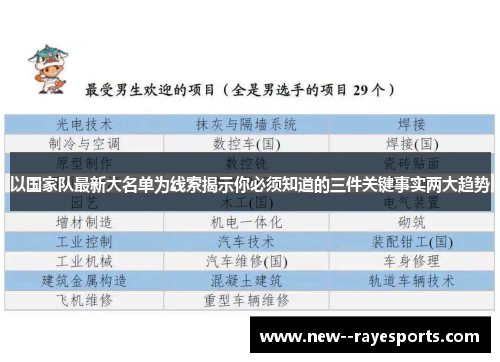 以国家队最新大名单为线索揭示你必须知道的三件关键事实两大趋势 以国家队最新大名单为线索揭示你必须知道的三件关键事实两大趋势