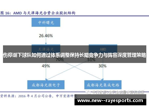 伤停潮下球队如何通过体系调整保持长期竞争力与阵容深度管理策略